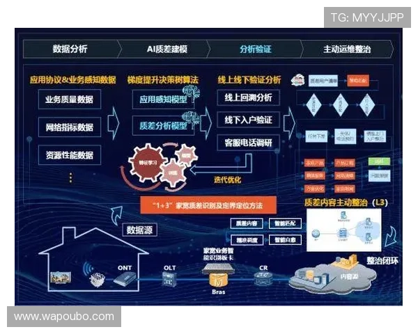 利用欧博管理方法提升游戏运营管理效率与用户满意度的有效途径 利用欧博管理方法提升游戏运营管理效率与用户满意度的有效途径