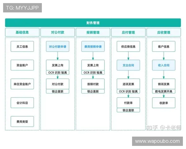 欧博管理系统怎么样提升企业运营效率和管理水平的实用评测