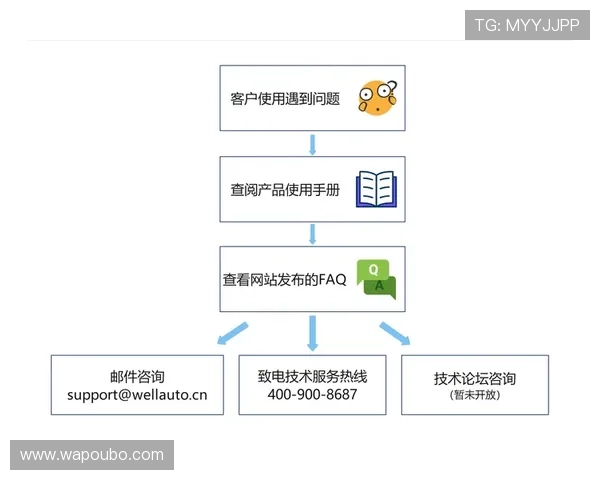 欧博管理网平台官网登录遇到问题怎么办？详细步骤与技术支持全攻略