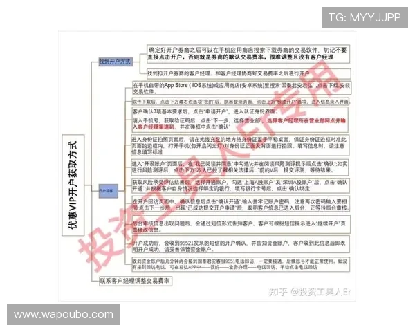 确保账户安全的欧博网站开户流程与注意事项全面解析
