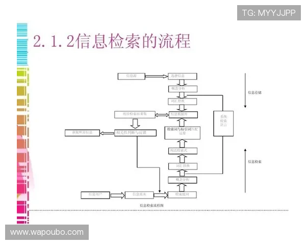 利用欧博代理商查询入口实现一站式代理商信息检索与合作意向快速对接