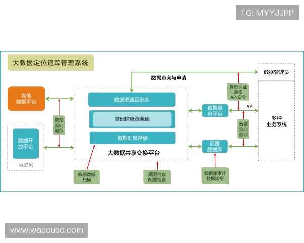 掌握欧博代理系统官方入口的登录与管理技巧，实现代理收益最大化